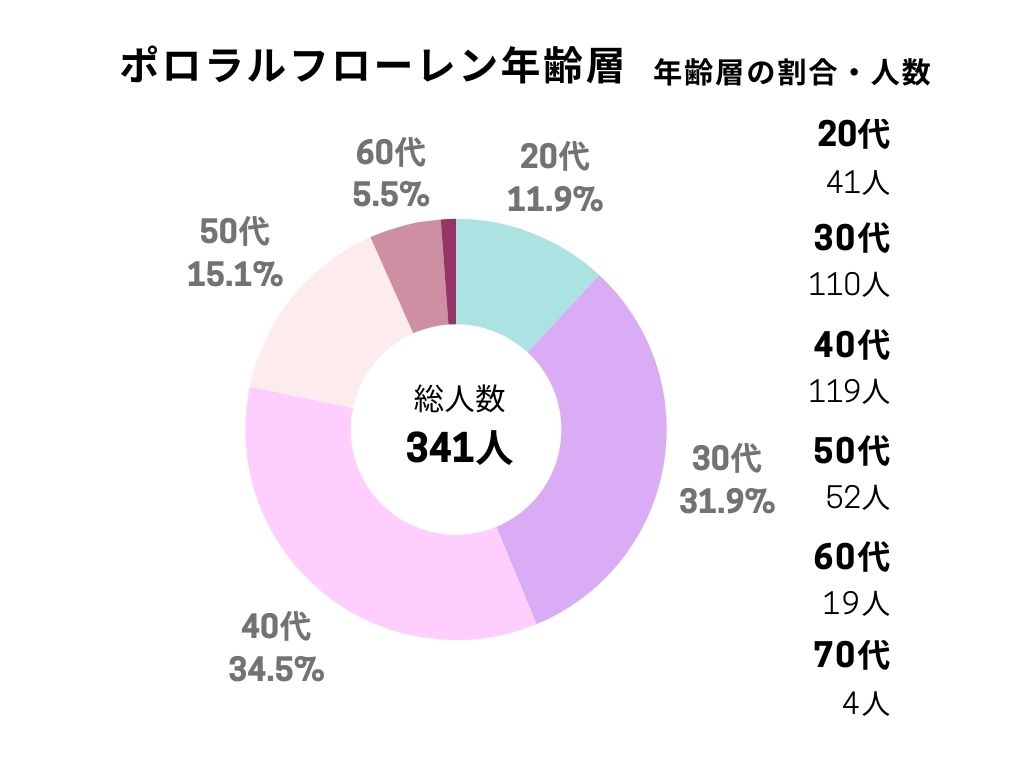 ラルフ 販売 ローレン スニーカー 年齢 層